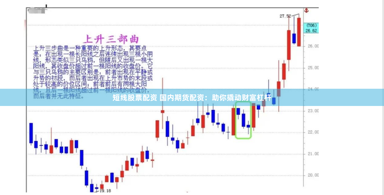 短线股票配资 国内期货配资：助你撬动财富杠杆