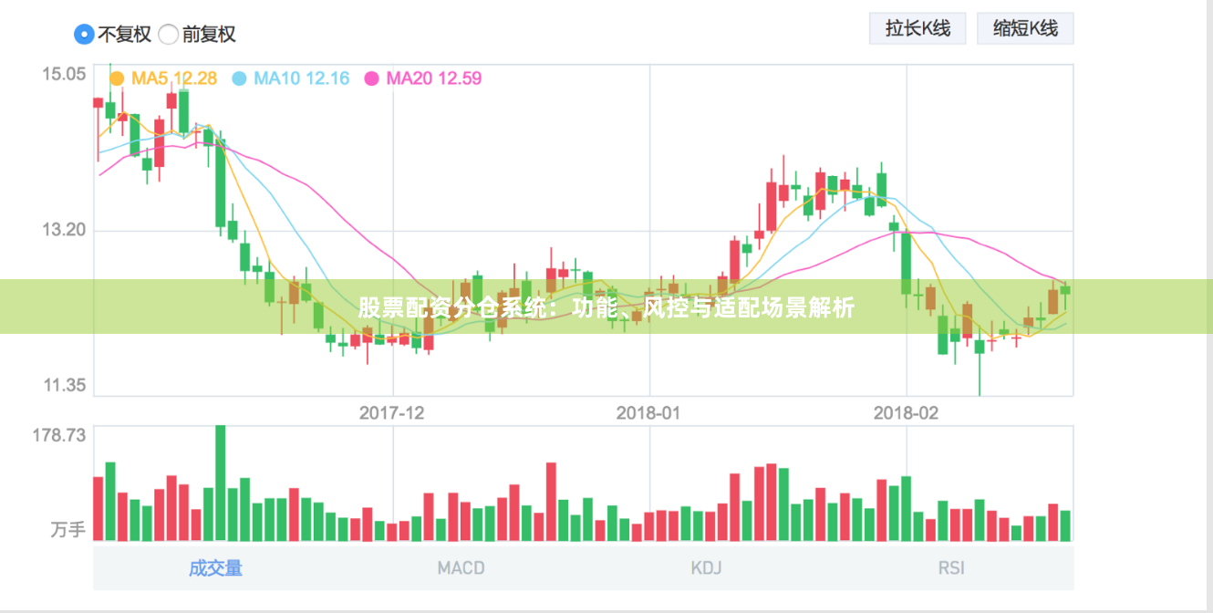 股票配资分仓系统：功能、风控与适配场景解析