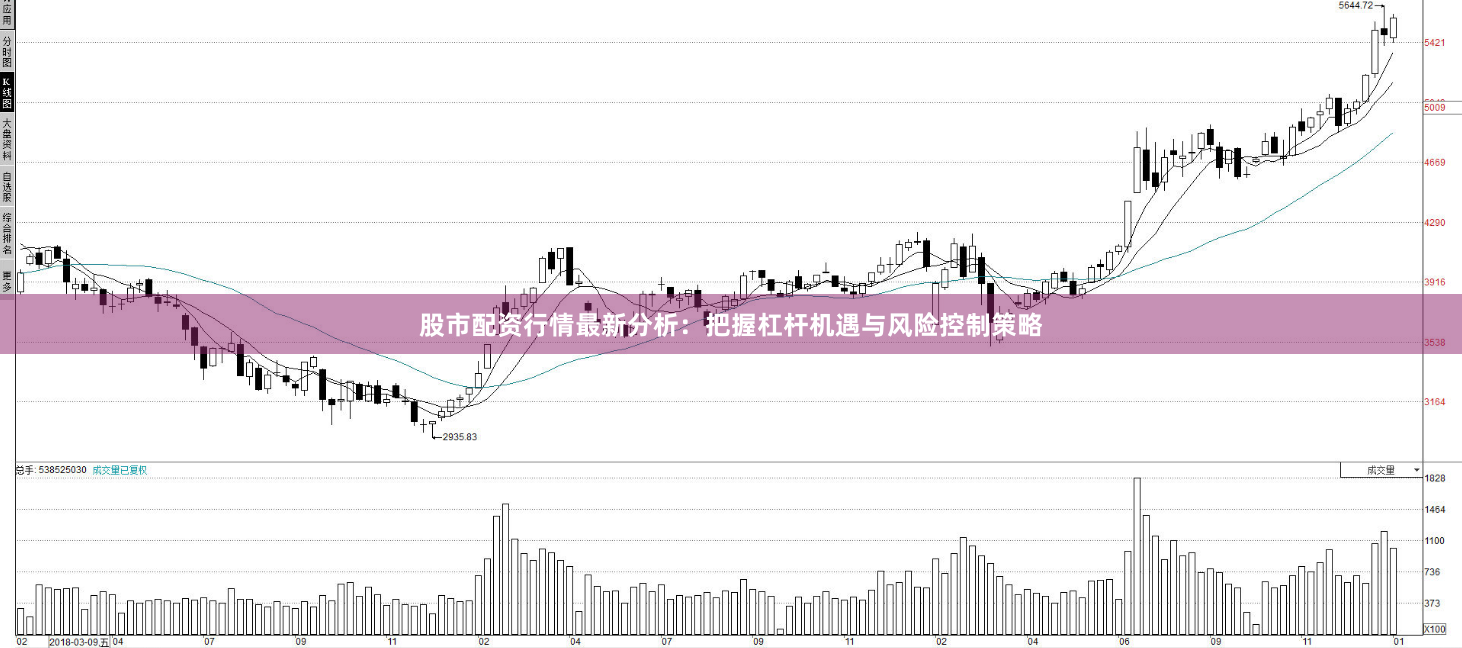 股市配资行情最新分析：把握杠杆机遇与风险控制策略